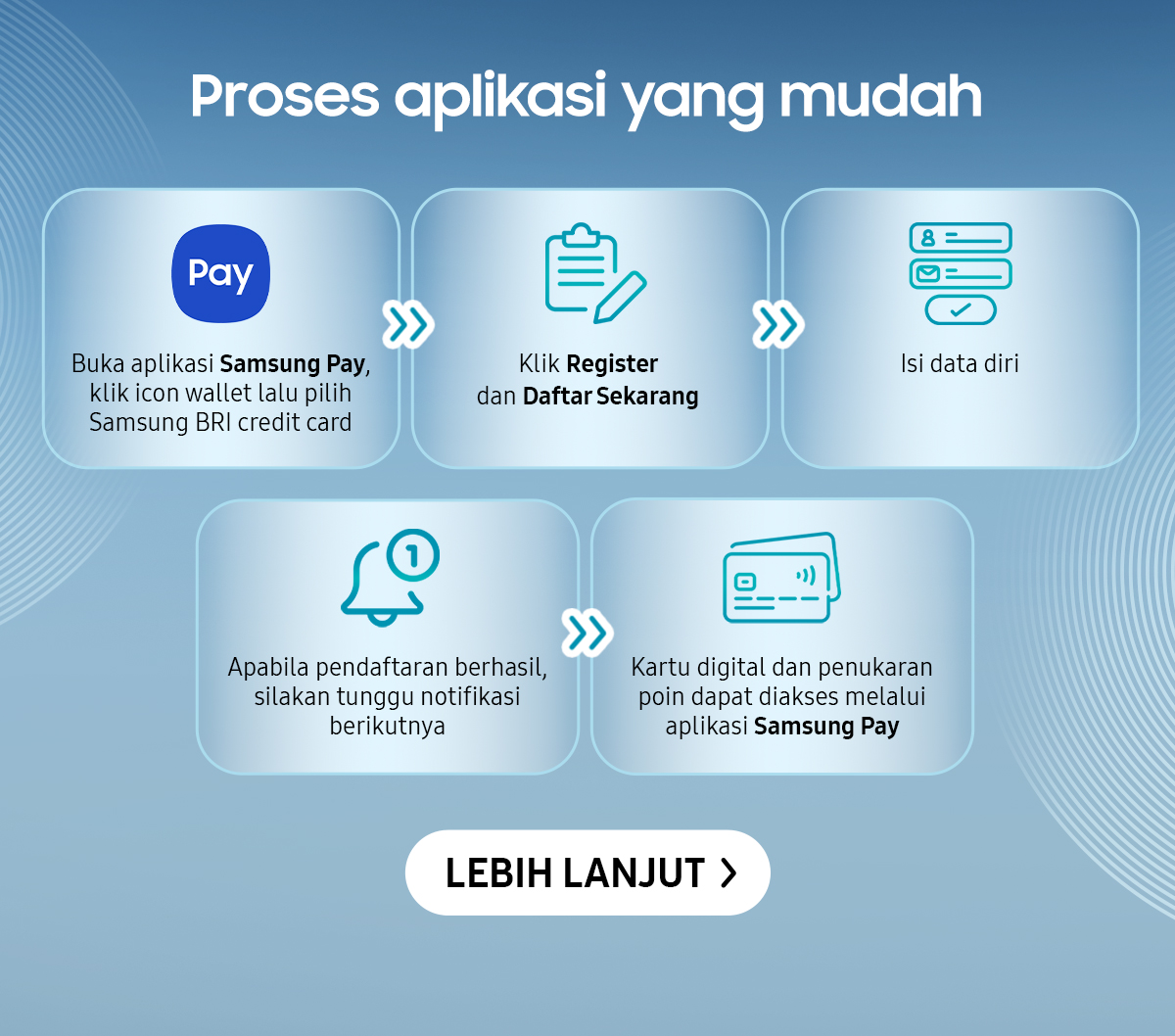 Proses aplikasi yang mudah